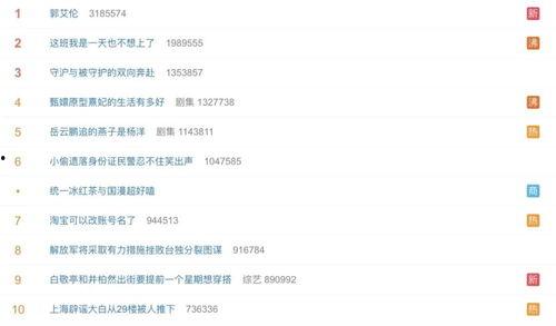 吃瓜营销号娱乐号区别